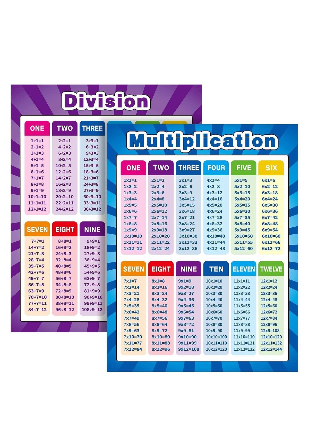 Y&D Extra Large Educational Math Posters, Multiplication Division ...