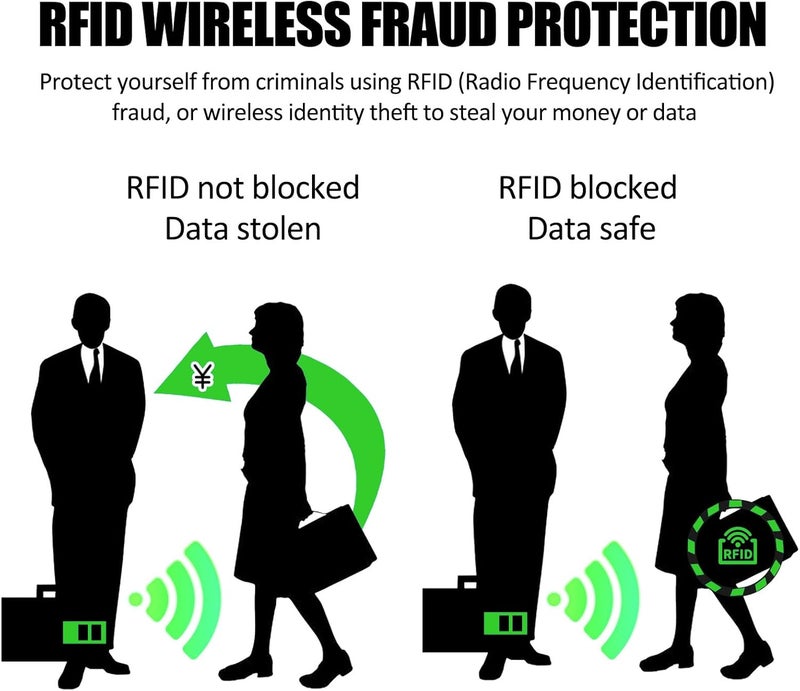 10 عبوات من أغطاقات حجب RFID، حاملات لحماية بطاقات الائتمان وبطاقات الهوية، حماية من سرقة الهوية للرجال والنساء - Image 3