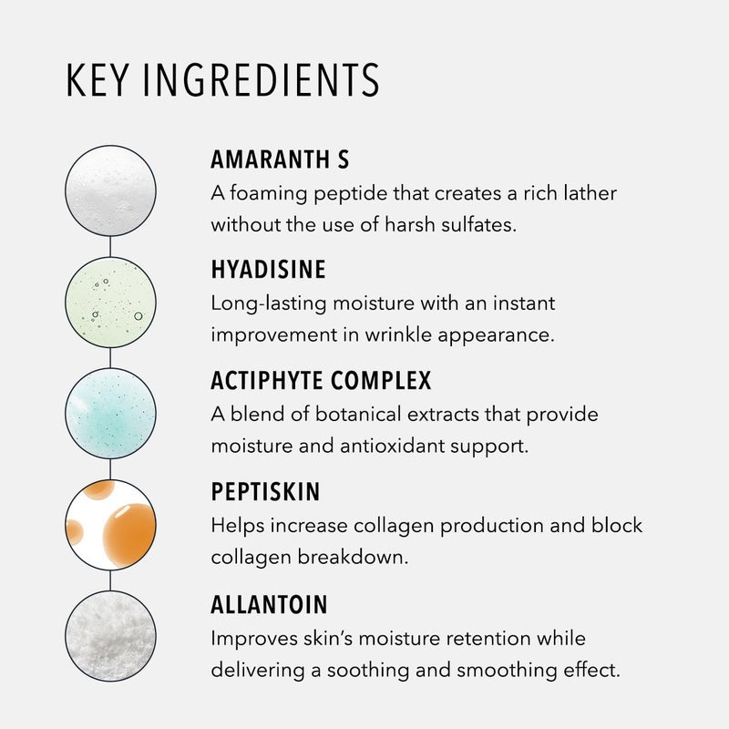 HydroPeptide Cleansing Gel, Toning Face Wash, Effectively Removes Makeup, Dirt, and Excess Oil without Irritation, 6.76 Ounce - Image 5