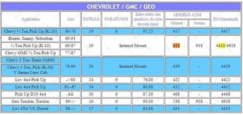 Wivplex Free Wheel Locking Hubs for Ford and Chevy - Image 4