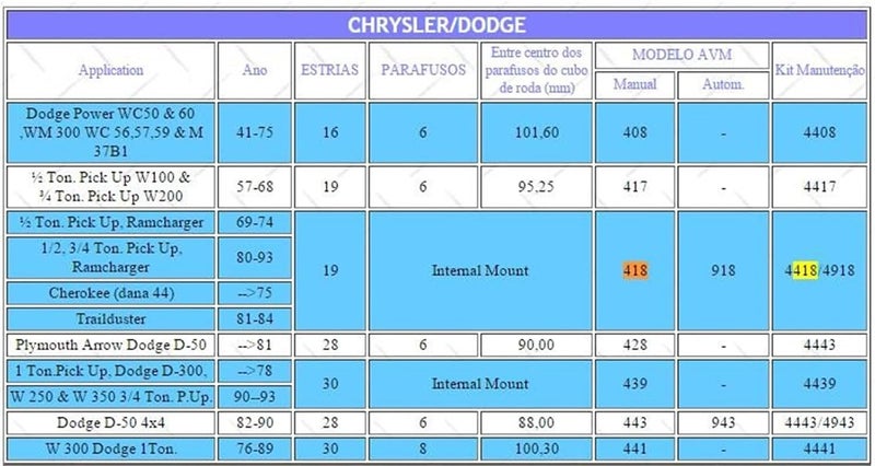 Wivplex Free Wheel Locking Hubs for Ford and Chevy - Image 5