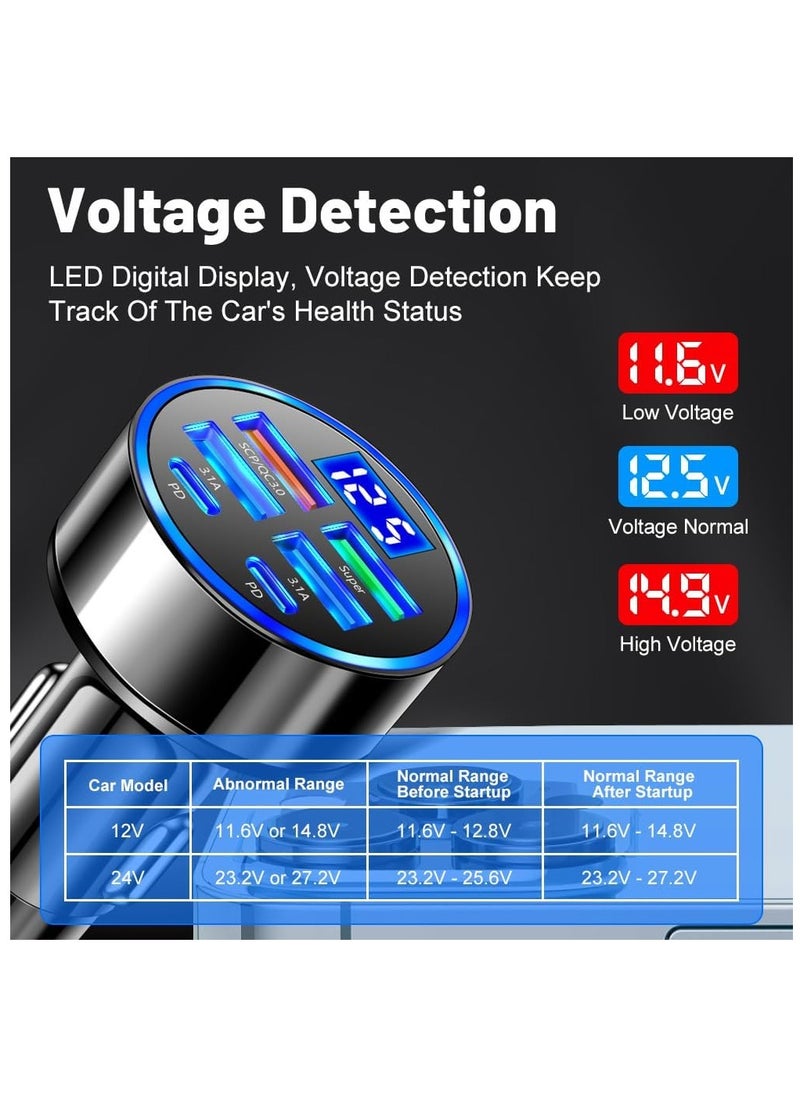 6 in 1 USB C Car Phone Charger Adapter with Voltage Display Dual PD Super Fast for iPhone 15 Pro max OPPO Samsung Huawei