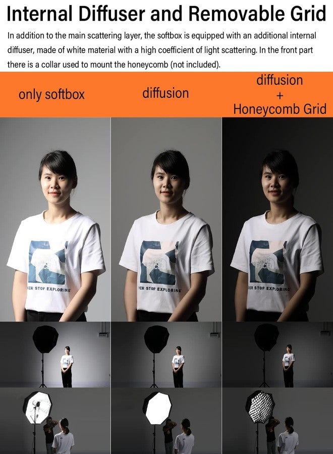 Godox 37" / 95cm Umbrella Octagon Softbox Reflector with Honeycomb Grid and Carrying Bag for Studio Flash Speedlight, Portrait and Product Photography with USB Light - Image 5