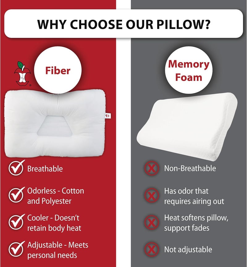 Core Products Tri-Core Cervical Support Pillow for Neck & Shoulder Pain Relief - Orthopedic Contour Fiber Pillow for Back and Side Sleepers - Image 5