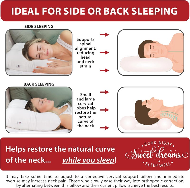 Core Products Tri-Core Cervical Support Pillow for Neck & Shoulder Pain Relief - Orthopedic Contour Fiber Pillow for Back and Side Sleepers - Image 3