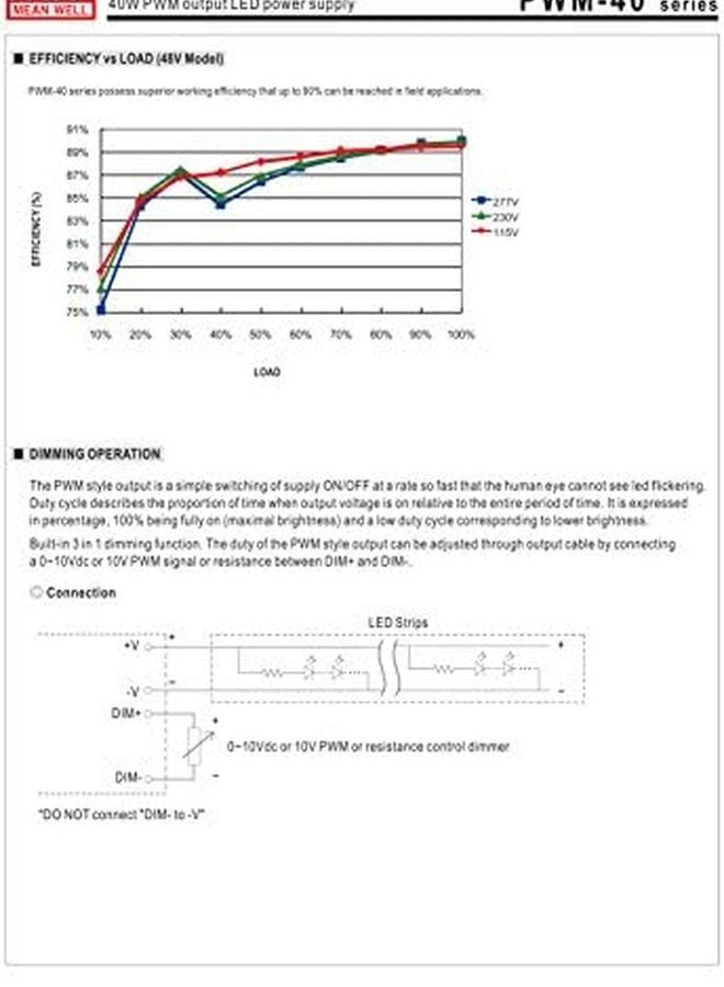 Mean Well PWM 40 12 12V 3.34A 40W LED Power Supply with PFC PWM Output - Image 5