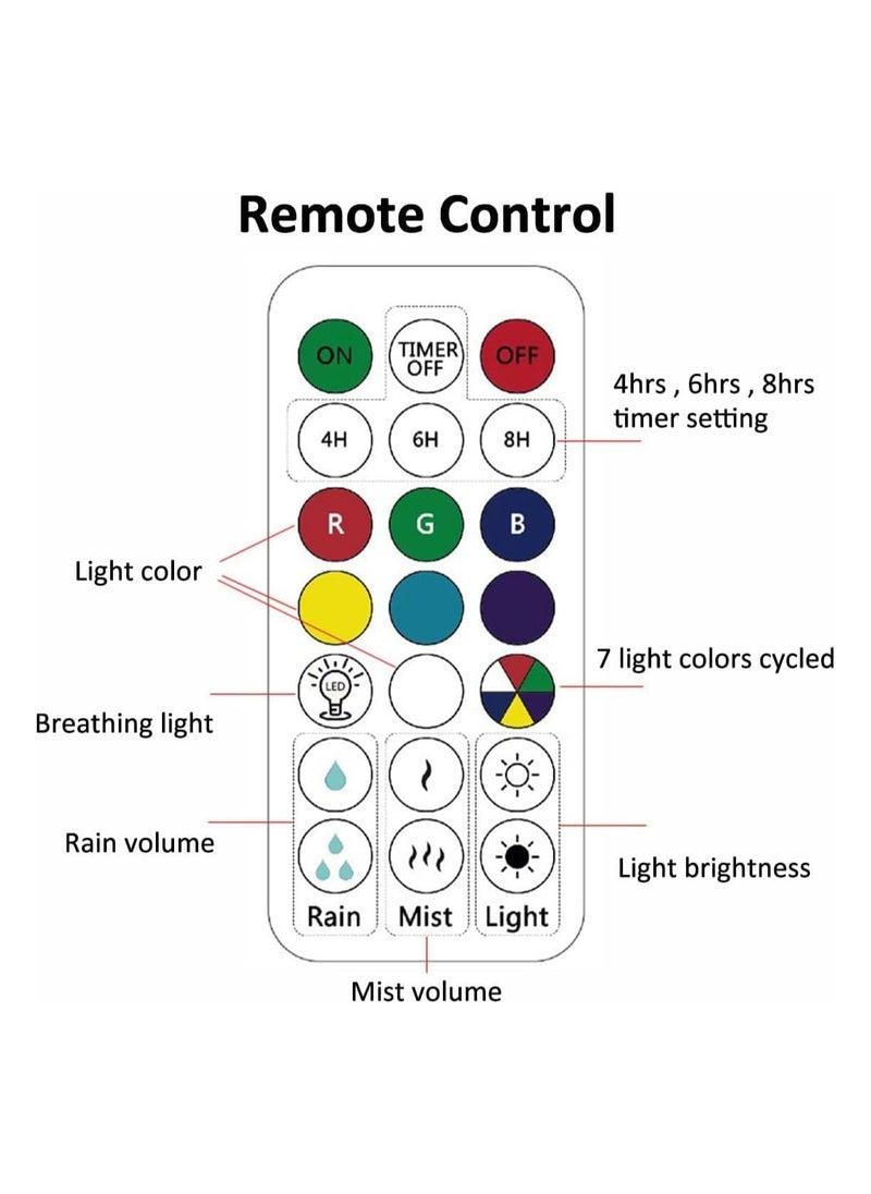 Fearlex - Rain Cloud Humidifier and Diffuser | 5 in 1 Multi-Functional Mushroom Rain Humidifier with Alarm Clock, 7 Colors Cloud RGB Night Light, Relaxing Rain Water Drop Sound Humidifier for Home Decor - Image 1