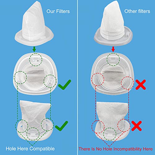 Tablenco Replacement Filter for Black and Decker Dustbuster QuickClean Cordless Handheld Vacuum HNVC215B10 HNVCF10 -Compatible with Hand Vacuums Models: HNVC115 HNVC215 HNVC220 Filters, 9 Pack - Image 4