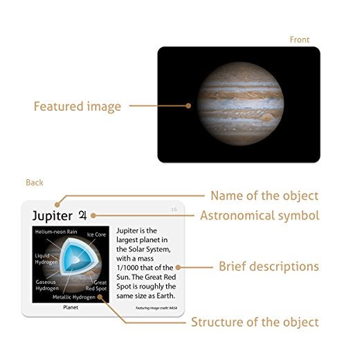 CARDDIA | Astronomical Objects STEM Educational Flashcards (Including Solar System Planets, Minor Planets, Satellites, Galaxies, Clusters, Nebulae...) - Image 3