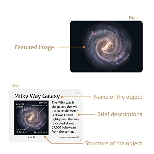 CARDDIA | Astronomical Objects STEM Educational Flashcards (Including Solar System Planets, Minor Planets, Satellites, Galaxies, Clusters, Nebulae...) - Image 4