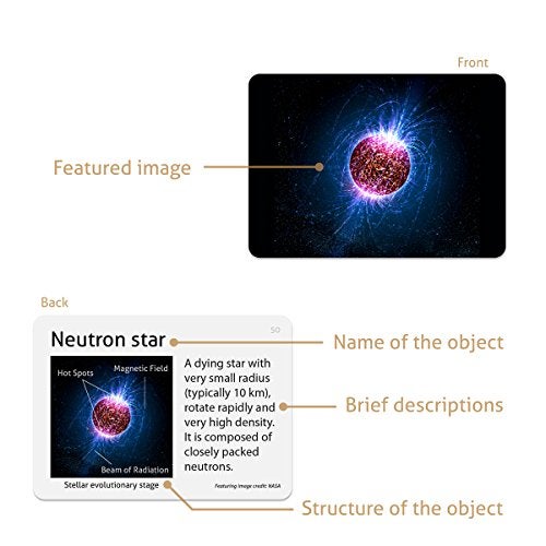 CARDDIA | Astronomical Objects STEM Educational Flashcards (Including Solar System Planets, Minor Planets, Satellites, Galaxies, Clusters, Nebulae...) - Image 5