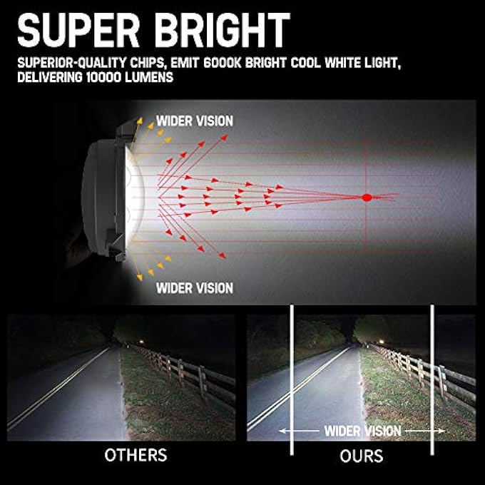 FIERYRED 9 Inch Led Headlights With Drl Compatible With Jeep Wrangler Jl 20182021 High Low Beam Function Halo Angel Eyes Headlight Oem - Image 4