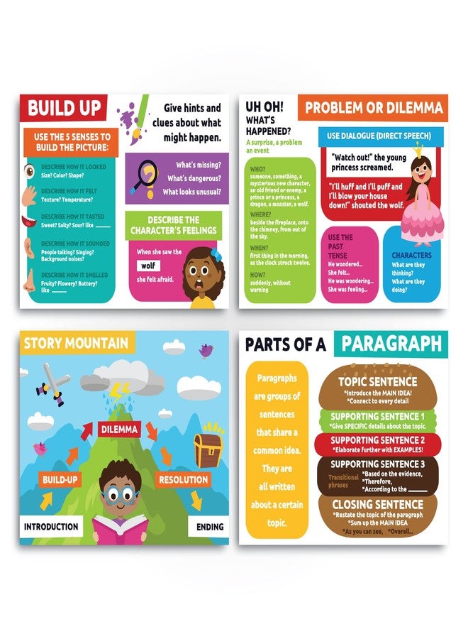 Sproutbrite 12”x16” Reading Posters for Classroom - Critical Thinking - New Classroom Reading Poster Decorations Wall Chart for Elementary, Middle School (Pack 6) - Presents Story Elements, Characters and Paragraph - Image 3