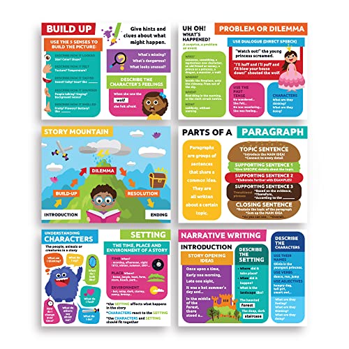 Sproutbrite Reading Posters for Classroom - Classroom Decor Decorations Wall Chart for Elementary, Middle School (Pack 3) - Image 1
