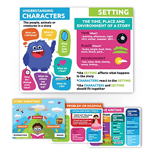 Sproutbrite Reading Posters for Classroom - Classroom Decor Decorations Wall Chart for Elementary, Middle School (Pack 3) - Image 2