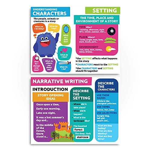 Sproutbrite Reading Posters for Classroom - Classroom Decor Decorations Wall Chart for Elementary, Middle School (Pack 3) - Image 4