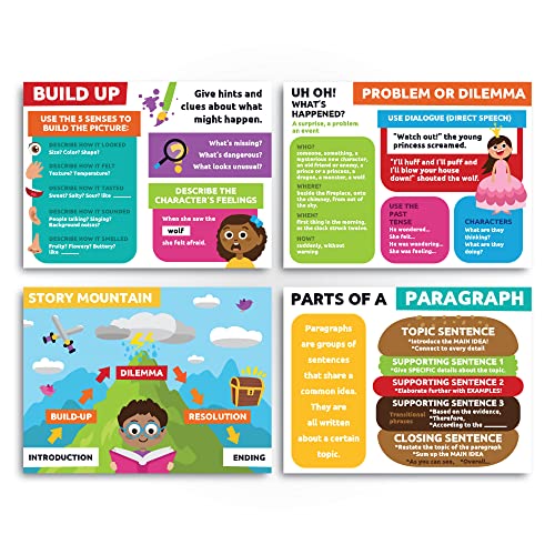 Sproutbrite Reading Posters for Classroom - Classroom Decor Decorations Wall Chart for Elementary, Middle School (Pack 3) - Image 3