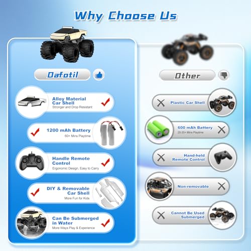 Dafotil Remote Control Car for Boys 118 Monster Trucks Toys Amphibious RC Cars 24 GHz Waterproof RC Trucks 4WD All Terrain OffRoad Pickup Kids Toys for 612 Year Old Boys Girls Christmas Birthday Gifts - Image 5