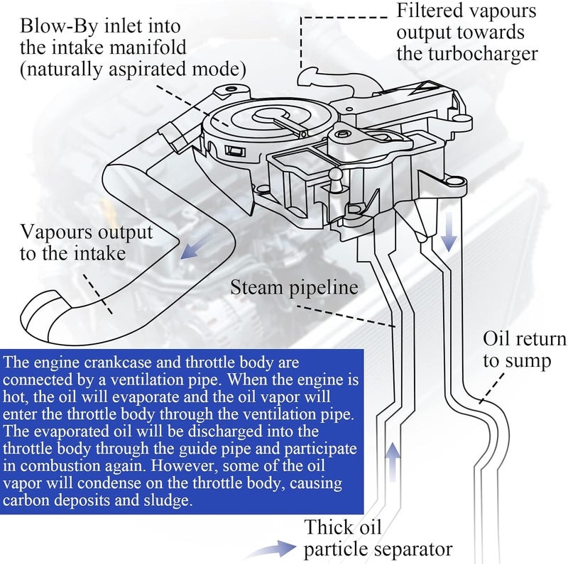 X4XZ PCV Valve Engine Crankcase Vent Valve Oil Separator with Breather Hose Kit for Audi 2012-2018 - Image 4
