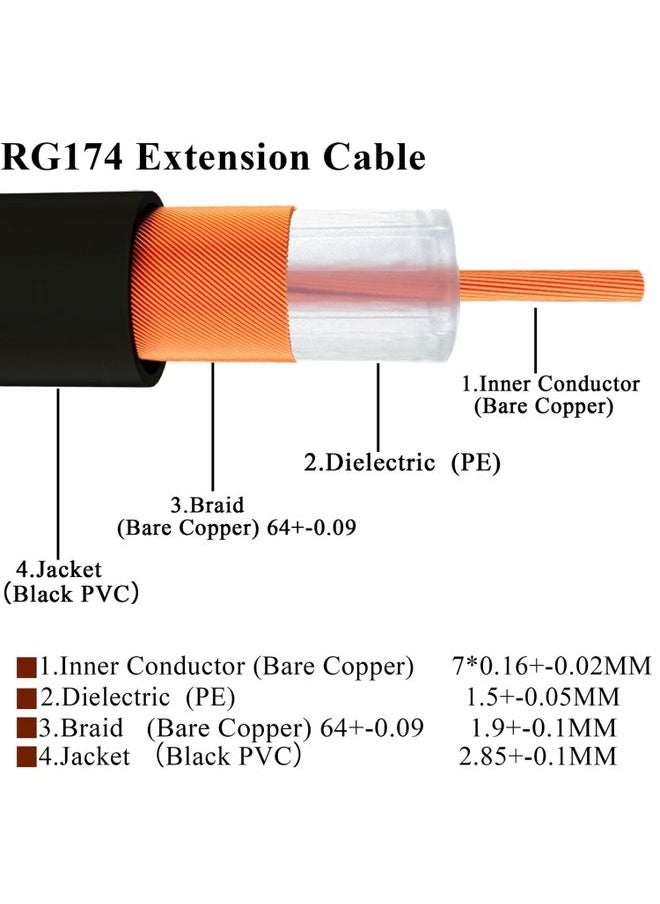 BURAQ SMA Male to RP-SMA Female RG174 RF Coaxial Adapter Cable, Length: 20cm  - Image 3