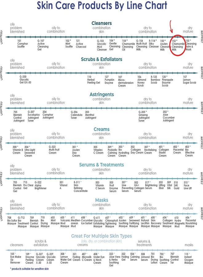 Raya Chamomile Facial Cleansing Milk 8 oz (152) | Gentle, Soap-Free Fluid Cleanser and Make-Up Removing Lotion for Dry and Sensitive Skin | Helps Calm Irritations and Refine Pores - Image 5
