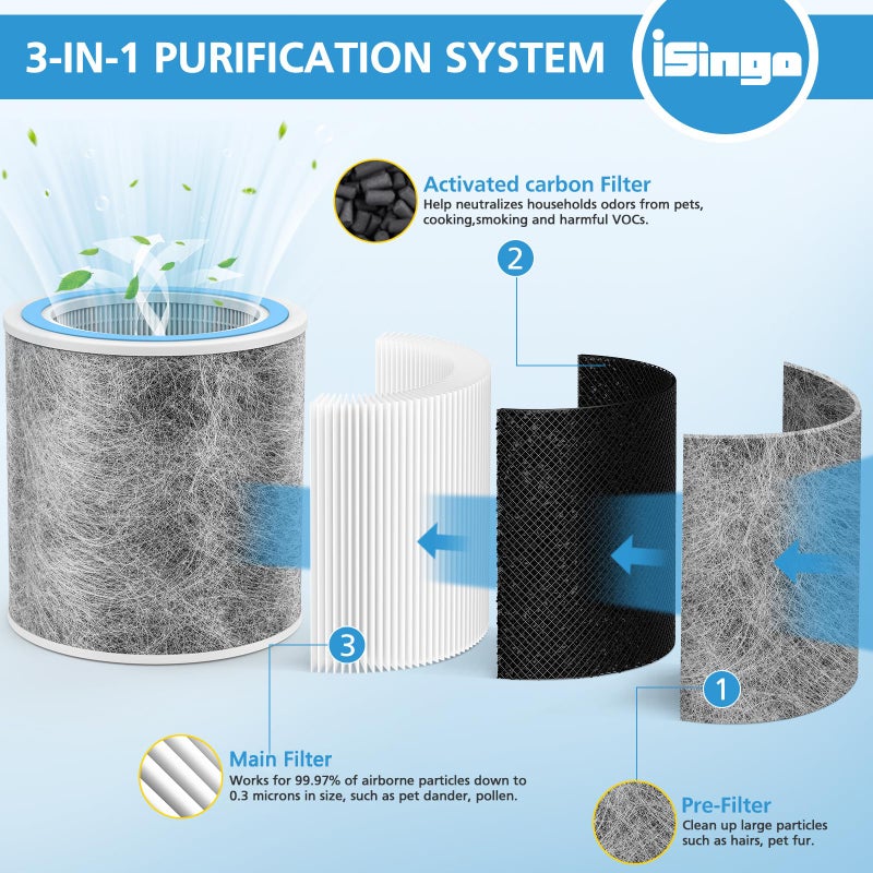 isingo HP102 Replacement Filter Compatible with Shark HP102 HP102PET, HC452,HP132, HP152, HC450, HC451, HC455 Air Prurifier, for 99.97% of Particles, Part #HE1FKPET, HE1FKBAS, 2 Pack - Image 4