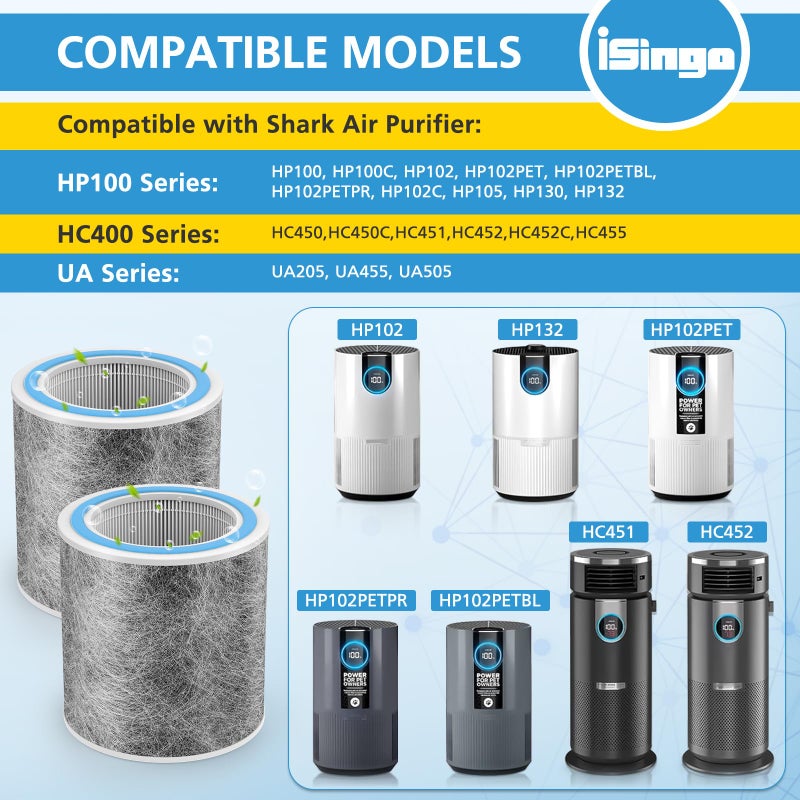 isingo HP102 Replacement Filter Compatible with Shark HP102 HP102PET, HC452,HP132, HP152, HC450, HC451, HC455 Air Prurifier, for 99.97% of Particles, Part #HE1FKPET, HE1FKBAS, 2 Pack - Image 2