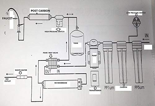 Realgoal 4 Way Automatic ShutOff Valve with 14 Connect Fittings for RO Water Reverse Osmosis Pure Filter System - Image 3