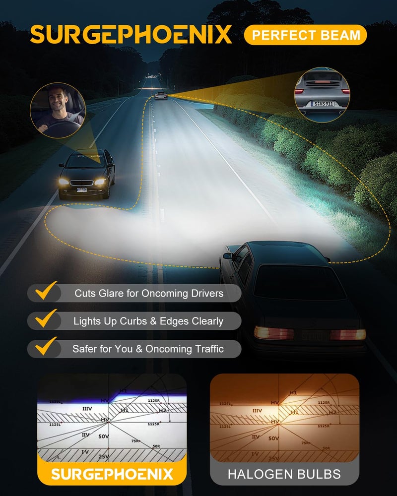 Surgephoenix H11/H9/H8 Light Bulb, 60000LM Super Brighter, 1:1 Mini Size,6500K Cool White H11 Off Road Light or Fog Light Bulbs Pack of 2 - Image 3