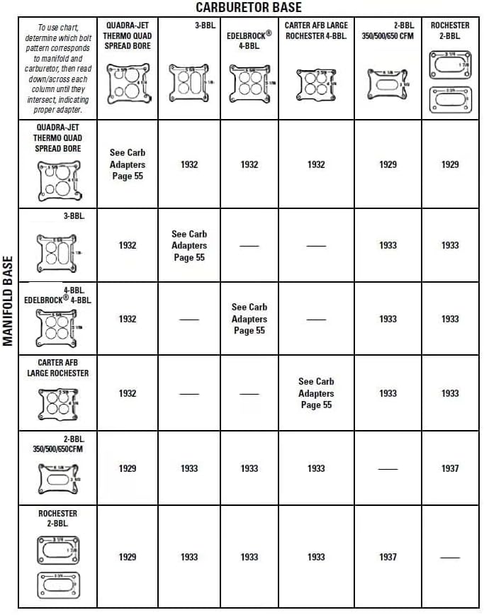 Pindex Carburetor Gaskets 1932 4-Barrel to 4-Barrel Carburetor Gasket Kit - Image 4