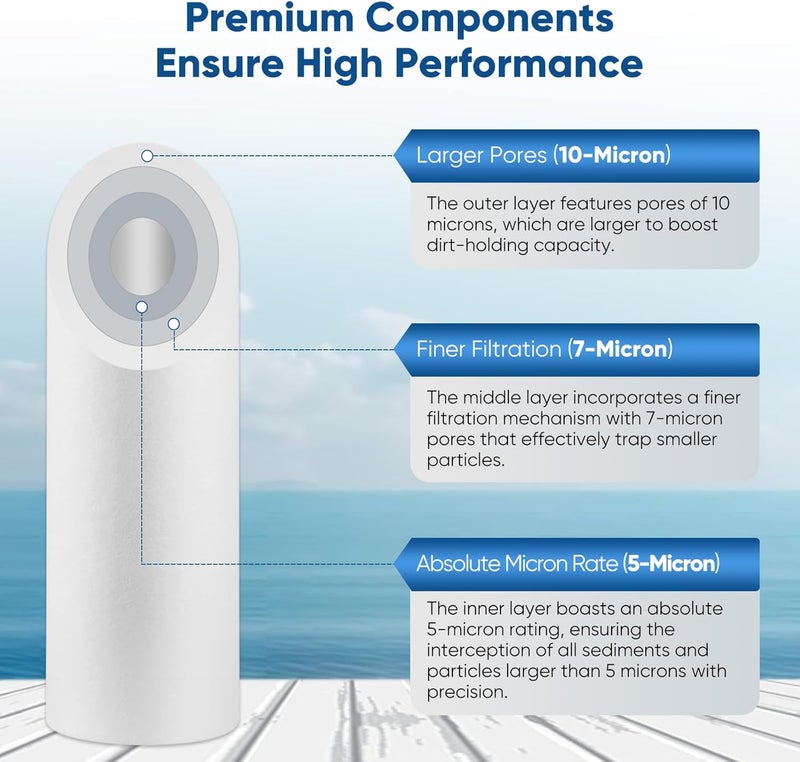 Pure Plus PUREPLUS 5 Micron 10" x 2.5" Whole House Sediment Home Water Filter Cartridge Replacement for Any 10 inch RO Unit, Culligan P5, Aqua-Pure AR110, Dupont WFPFC5002, CFS10, WHKF-G05, 1Pack - Image 1