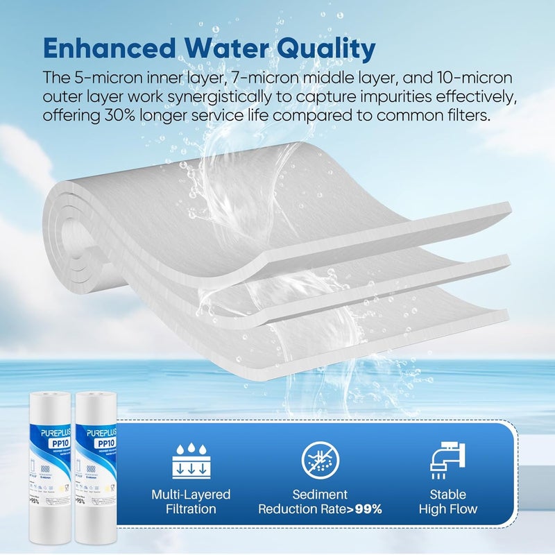 Pure Plus PUREPLUS 5 Micron 10" x 2.5" Whole House Sediment Home Water Filter Cartridge Replacement for Any 10 inch RO Unit, Culligan P5, Aqua-Pure AR110, Dupont WFPFC5002, CFS10, WHKF-G05, 1Pack - Image 2