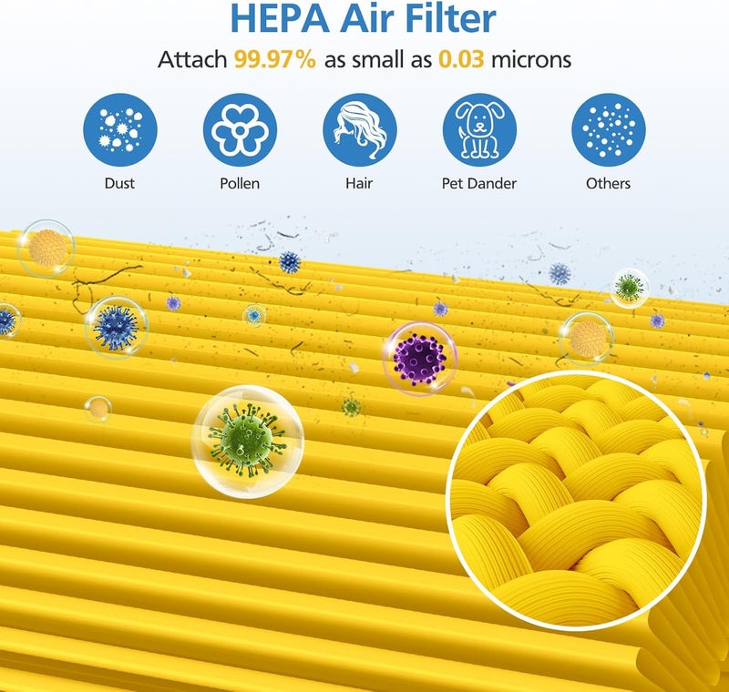 LUFFYLIVE Core 300 Replacement Filter Compatible with LEVOIT Air Purifier, 3-in-1 True HEPA Core 300S Filter Replacement Compared to Part # Core 300-RF-PA （2 Pack） - Image 3