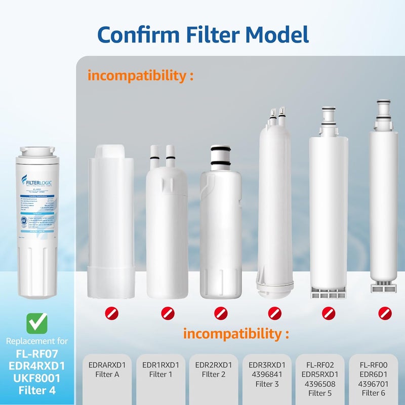 Filterlogic UKF8001 Replacement for EveryDrop® Filter 4, Whirlpool® EDR4RXD1, Maytag® 4396395, UKF8001AXX-200, UKF8001AXX-750, 46-9006, Puriclean II, FL-RF07, Refrigerator Water Filter, Pack of 3 - Image 2