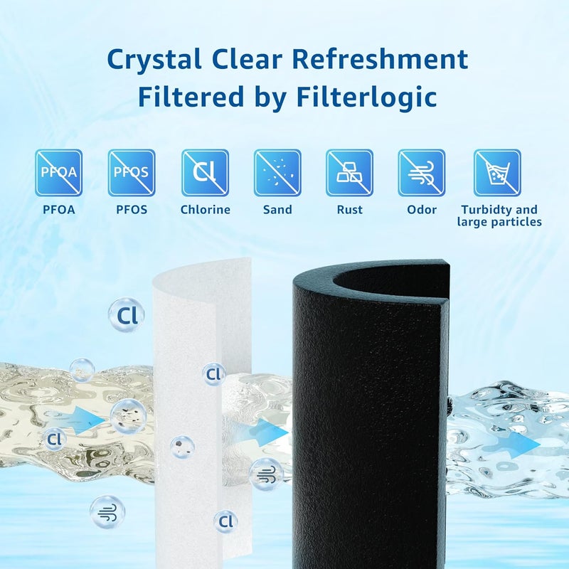 Filterlogic UKF8001 Replacement for EveryDrop® Filter 4, Whirlpool® EDR4RXD1, Maytag® 4396395, UKF8001AXX-200, UKF8001AXX-750, 46-9006, Puriclean II, FL-RF07, Refrigerator Water Filter, Pack of 3 - Image 5
