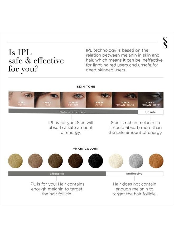 SMOOTHSKIN - SmoothSkin Pure FIT Intelligent Ultrafast IPL Permanent Hair Reduction for Women & Men - Body & Face – FDA Cleared - Image 1