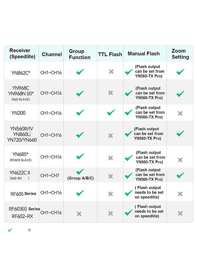 YONGNUO - YN560-TX II/S Wireless Flash Trigger Controller Speedlite Transmitter Replacement for Sony Camera to YN862C/YN968C/YN968N/YN200/YN560 III IV/ YN860Li/YN720/YN660/YN685/YN622C II/ RF605 Flash - Image 1