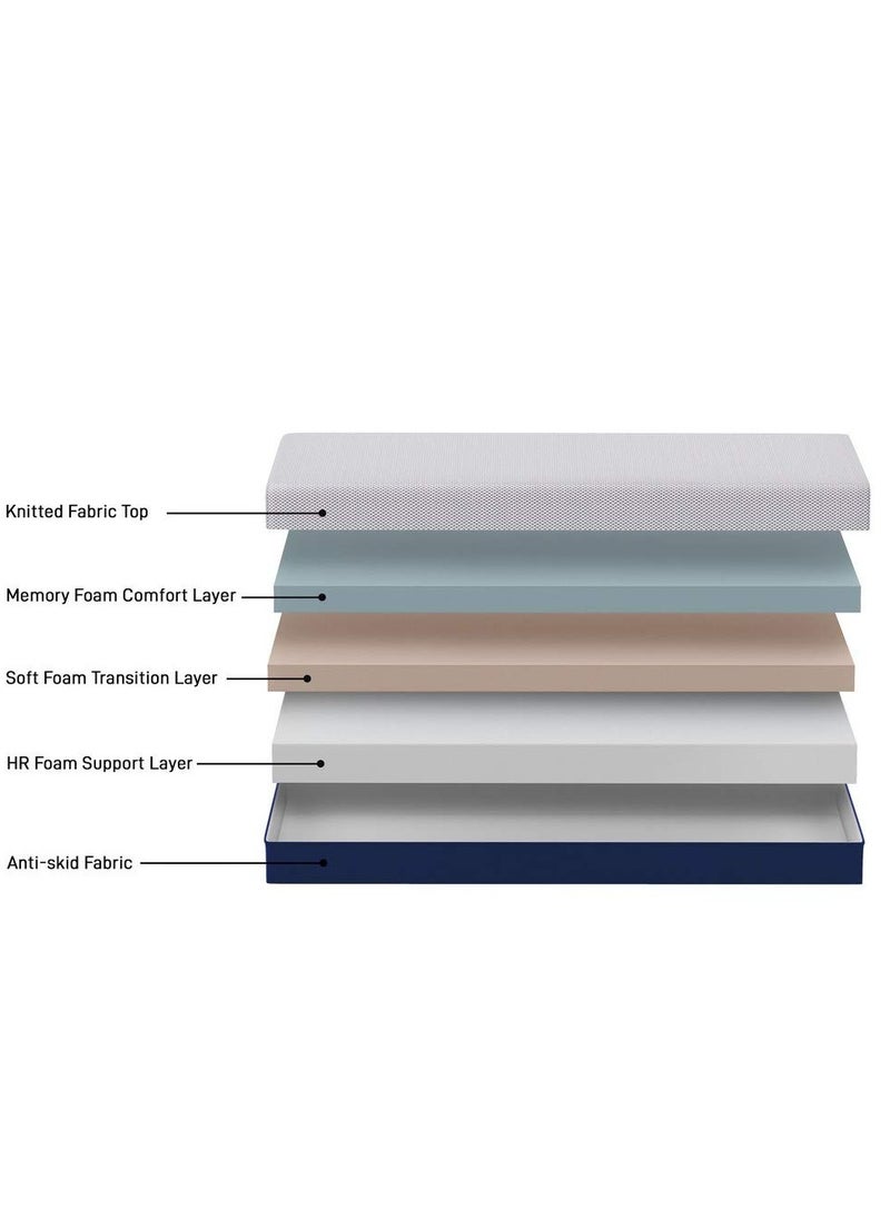 Generic - High Quality Rolling Memory Foam Mattresses Compress Rebonded Foam Bed Mattress - Image 1