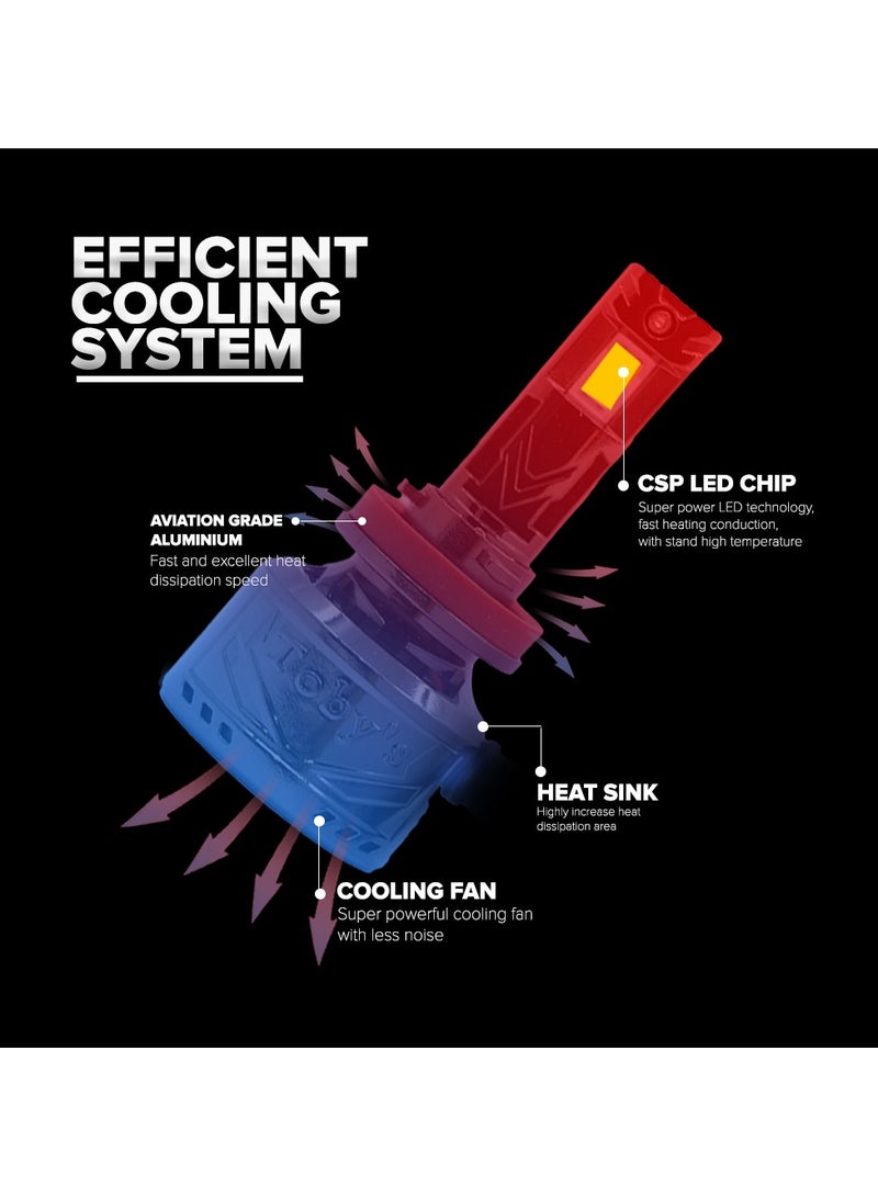 Toby's Tobys TY120 Pro H7 2 Pieces 240W Original Tested LED Headlight Bulb Assembly 24000 Lumens 120W/Piece Xtreme Bright With Color Temperature 6500K - Image 5