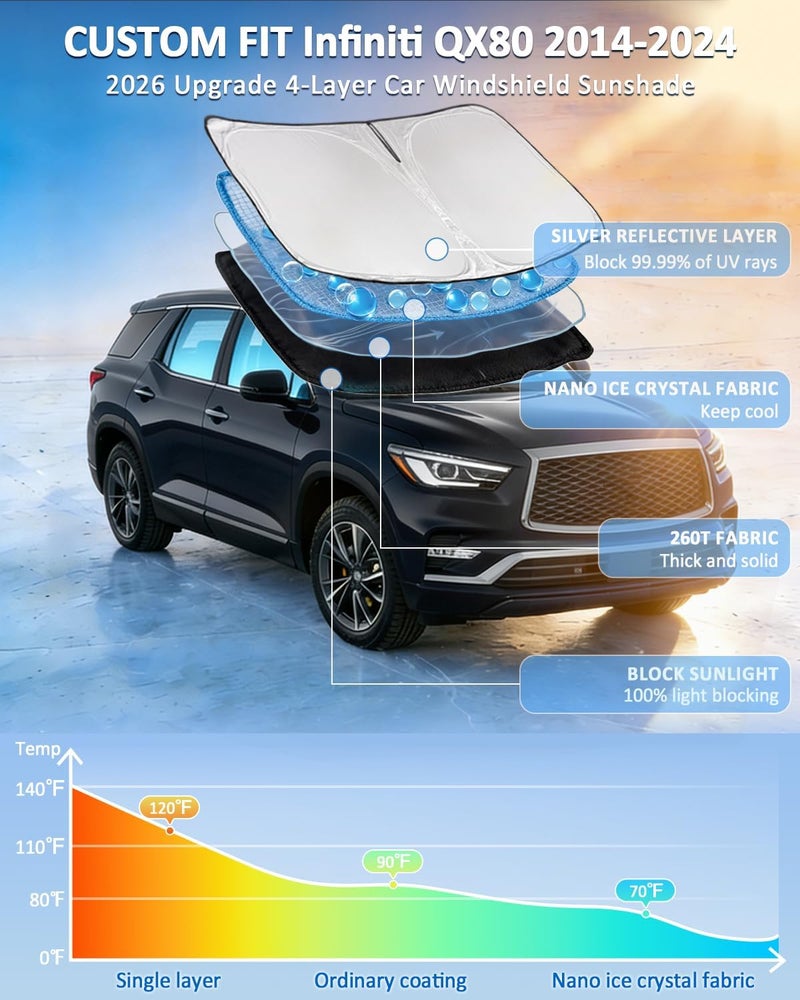 ZOIBV Windshield Sunshade for Infiniti QX80 2014-2024 Sun Shade Car Windshield Accessories Upgrade 4 Layers Blocks UV Rays Custom Fit QX80 240T Car Window Shades Front Windshield Keep Cool Foldable - Image 2
