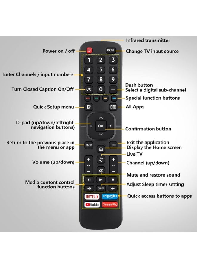 هايسنس جهاز تحكم عن بُعد للتلفزيون الذكي متوافق مع جميع أجهزة تلفزيون Hisense LED LCD Plasma | جهاز تحكم عن بُعد للتلفزيون الذكي Hisense مزود بأزرار نتفليكس، برايم فيديو، يوتيوب، وجوجل بلاي - Image 3