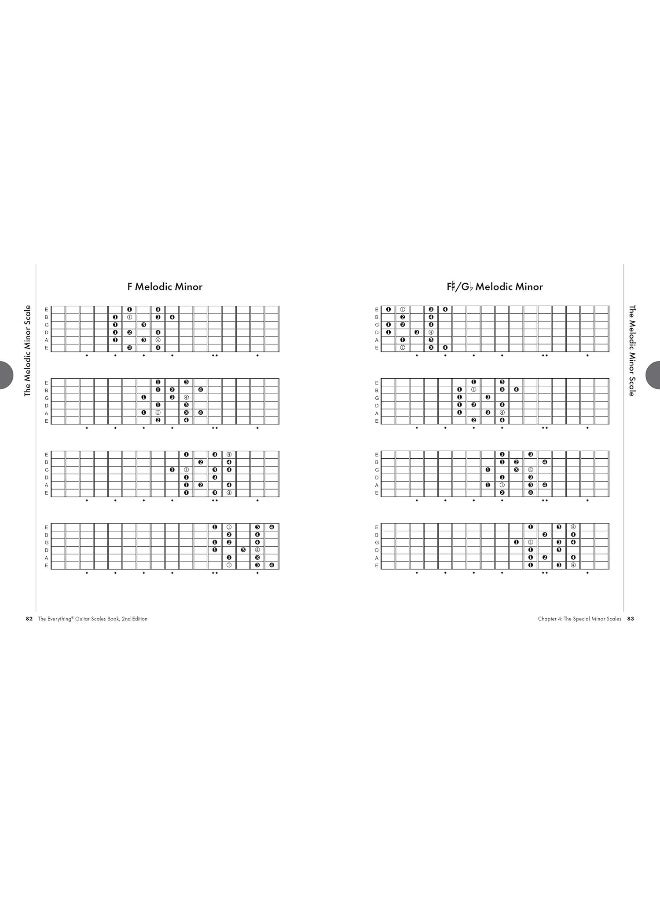 The Everything Guitar Scales Book, 2nd Edition: Over 700 Scale Patterns for Every Style of Music - Image 4
