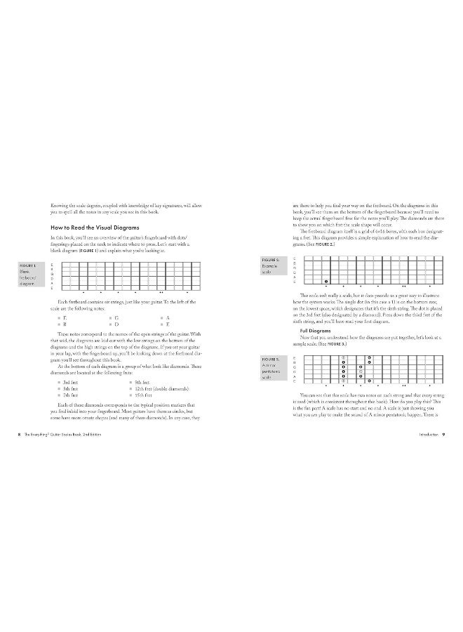 The Everything Guitar Scales Book, 2nd Edition: Over 700 Scale Patterns for Every Style of Music - Image 2