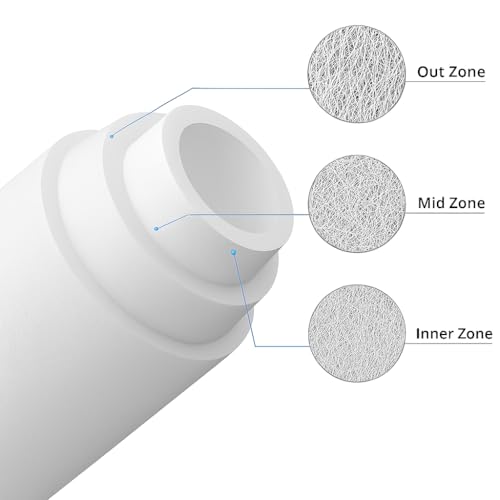 Dwiza Enterprise 10 Inch PP Spun Water Filter Candle | 5 Micron High Density Pre Filter Cartridge for RO Water Purifier | Sediment Filter Candle Compatible with All RO/UV/UF Systems | Pack of 10 - Image 5