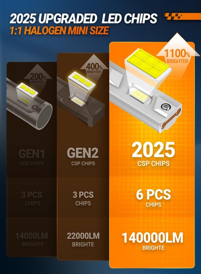 SEALIGHT Brightest 9005/HB3 H11/H8/H9/H16 Fog Bulbs, 140,000LM and 100W, 6500K Cool White, 60000HrsLifespan Canbus Ready Fog Bulbs Fog Car, Pack of 4 - Image 5