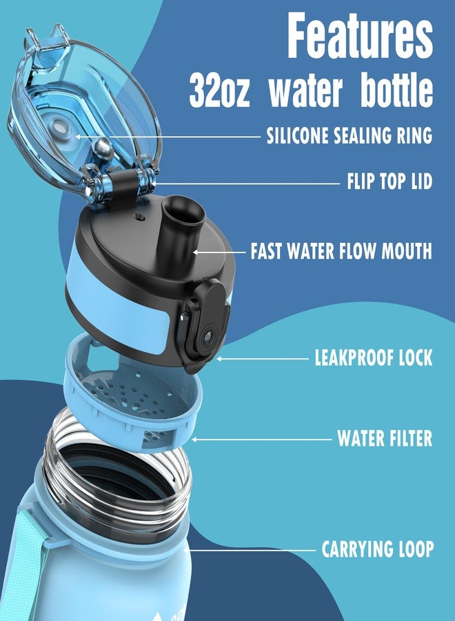 OLDLEY Water Bottle, 32oz Motivational Sports Water Bottle with Time Marker - Times to Drink - Tritan, BPA Free, Wide Mouth Leakproof, Sky (1 Bottle) - Image 5