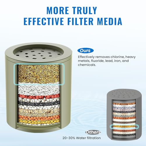 Ryamen Heavy Duty Shower Filter, Shower Water Filter, 99% REMOVAL Shower Head Filter for Hard Water, Heavy Metals, Chlorine (2 Cartridges, Black) - Image 5