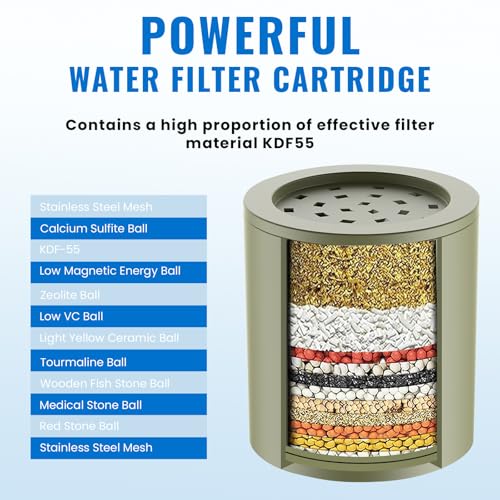 Ryamen Heavy Duty Shower Filter, Shower Water Filter, 99% REMOVAL Shower Head Filter for Hard Water, Heavy Metals, Chlorine (2 Cartridges, Black) - Image 4
