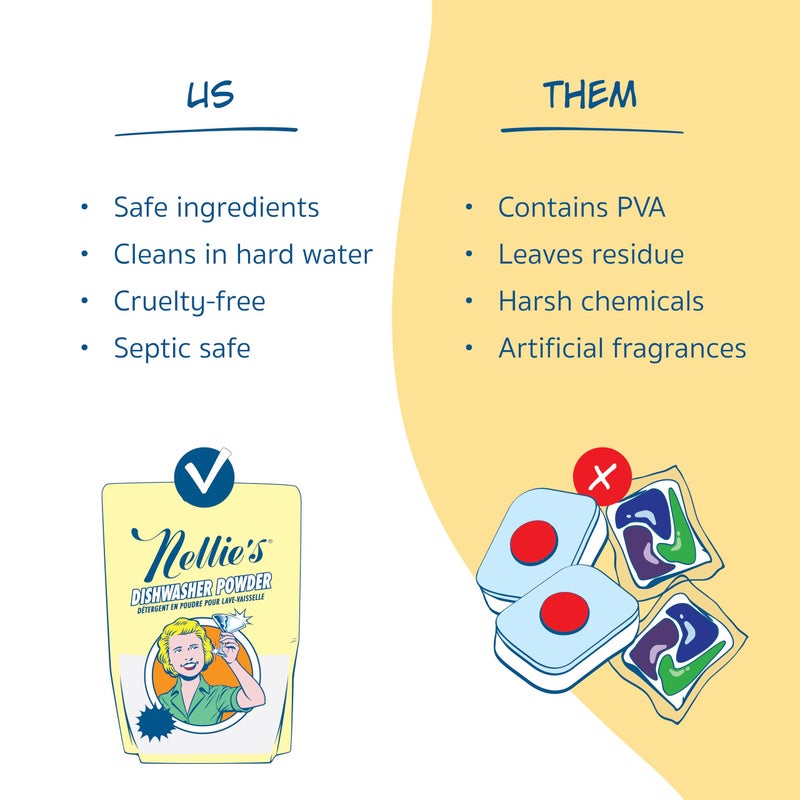 Nellie's Dishwasher Powder - 50 Load - Plant-Based Dishwasher Detergent - Septic Safe, Fragrance-Free - Easily Penetrates Grease & Food Particles - Phosphate-Free - (Made in Canada) - Image 3