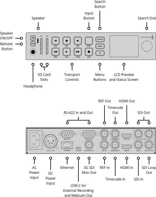 Blackmagic Design HyperDeck Studio HD Plus Recorder (HYPERD/ST/DCHP) - Image 4